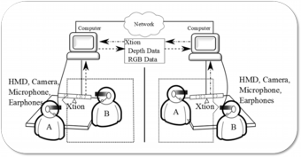 共食コミュニケーション支援システム